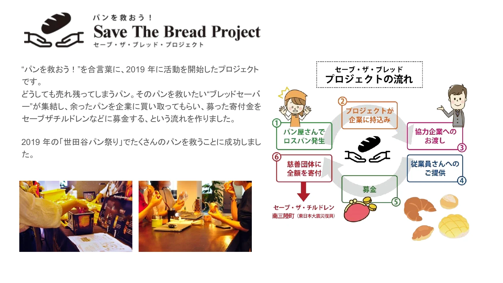 Save The Bread Project ブランド概要